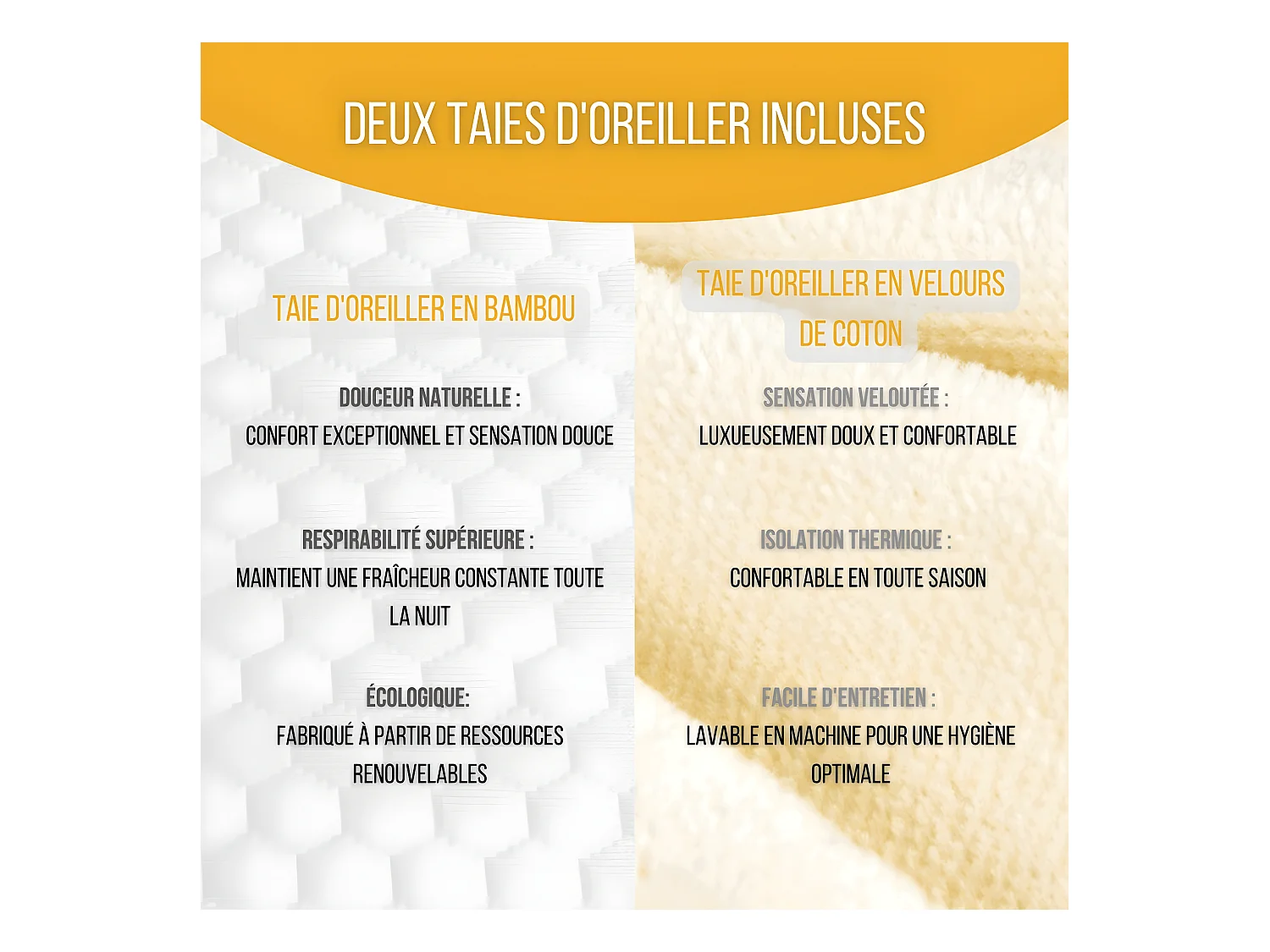 Almohada Cervical Ergonómica DE LUJO - Espuma con Memoria – 60x35x12 - Dos Fundas de Almohada