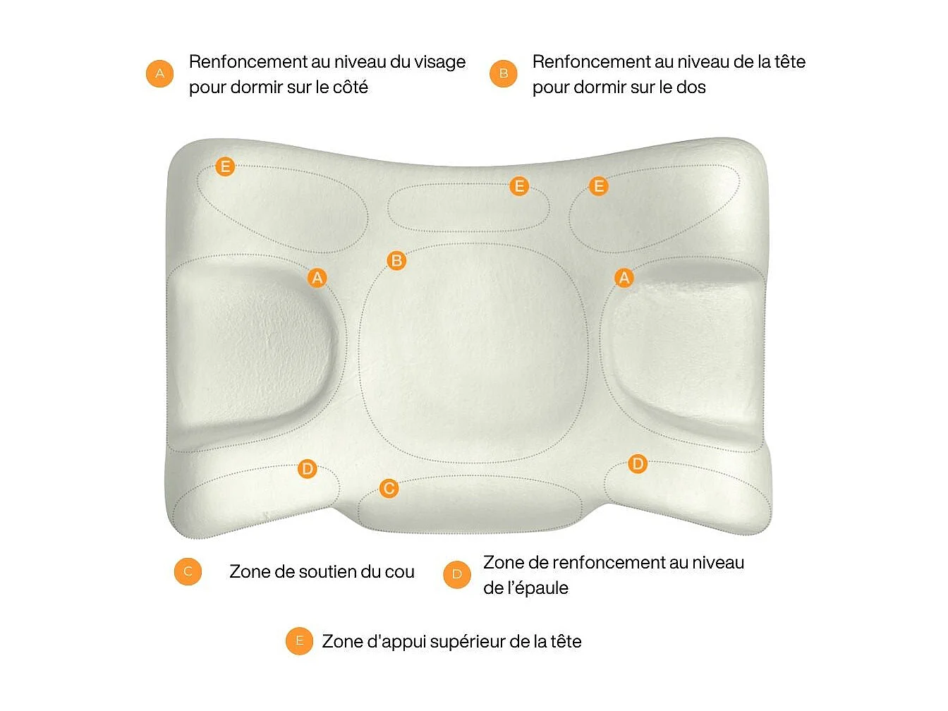 Oreiller Anti-Âge Anti-Rides SOIE DE BEAUTE - Taie d'Oreiller en Lyocell - 58x37x11 - INPHYSIO