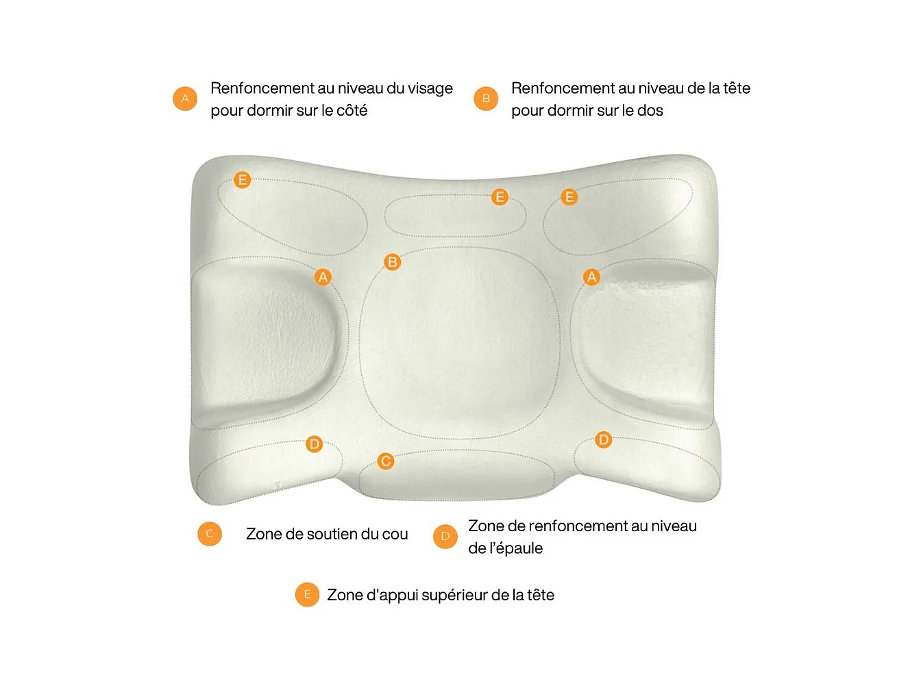 Anti-Age Anti-Falten Kissen SEIDEN SCHÖNHEIT - Lyocell Kissenbezug - 58x37x11 - INPHYSIO