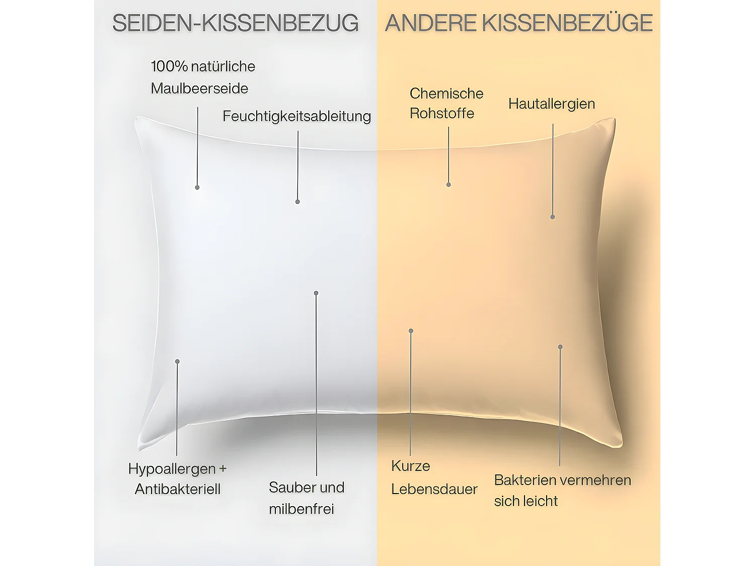 Fodera in Pura Seta di Gelso 65x65 INPHYSIO