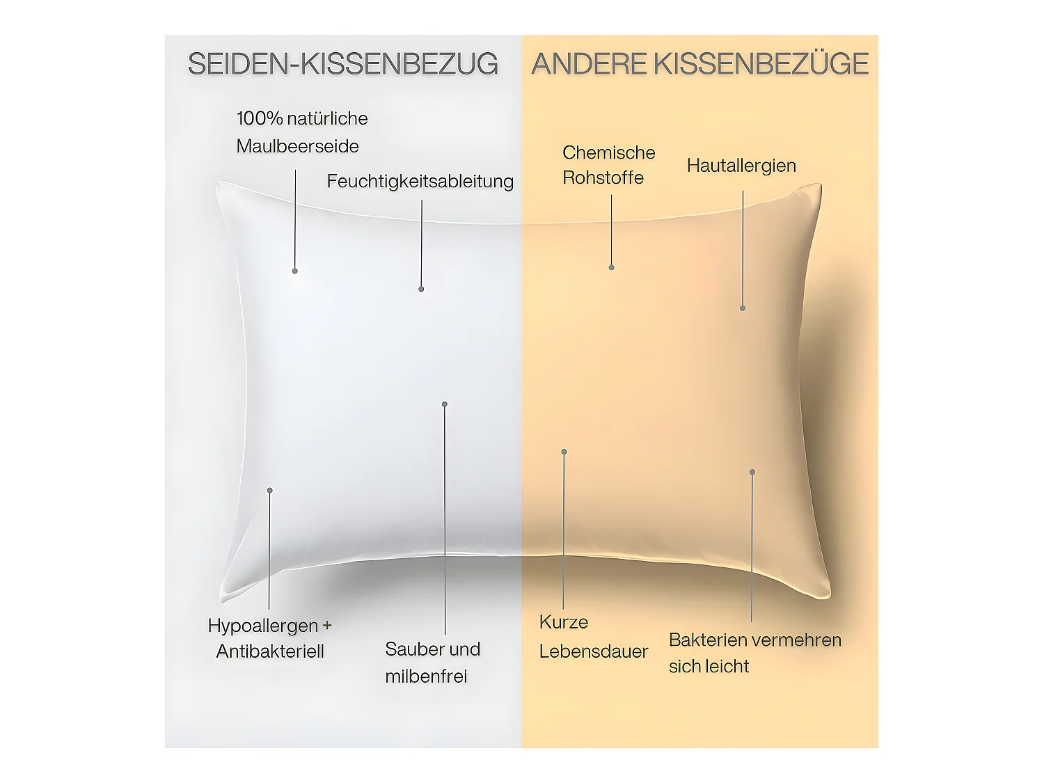 Reiner Maulbeerseiden-Kissenbezug 65x65 INPHYSIO