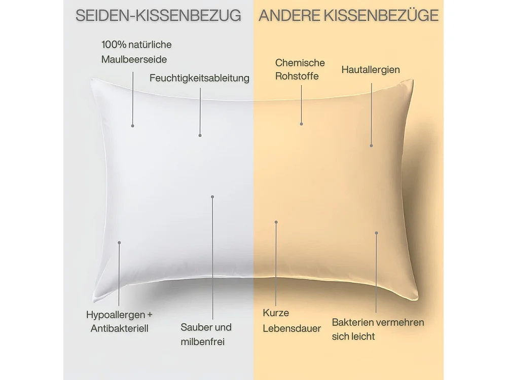 Pure Moerbei Zijden Kussensloop 70x50 INPHYSIO