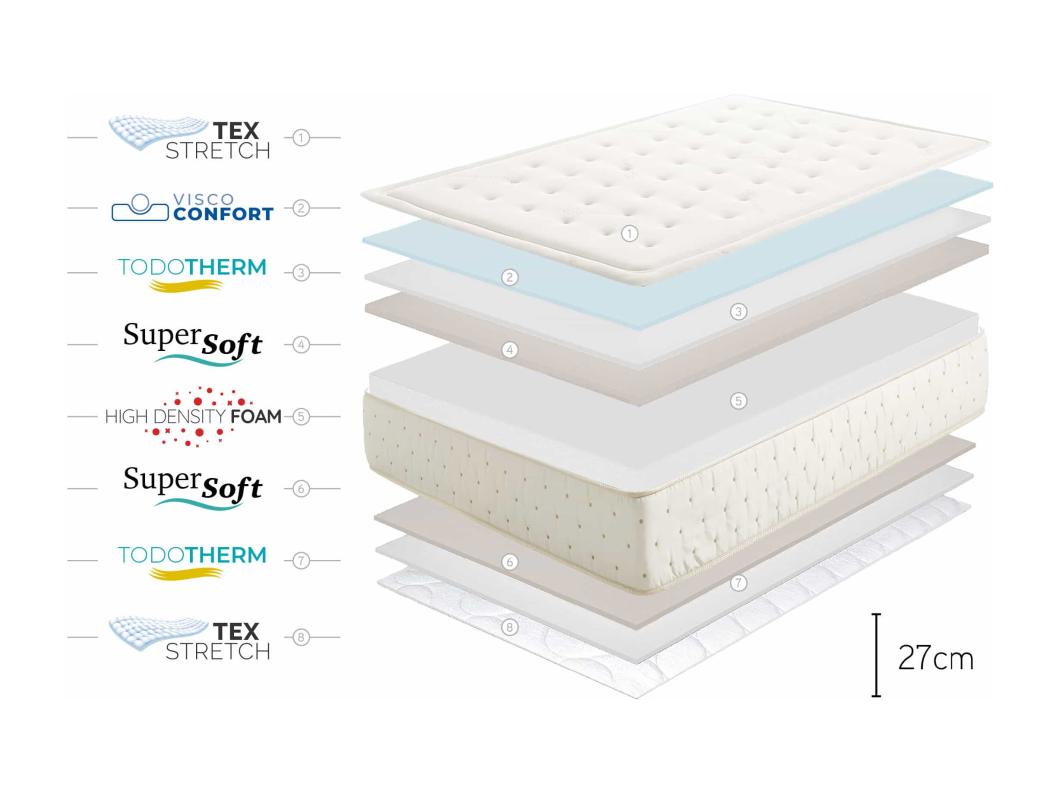 Premium Cashmere 27cm - Visco-elastisch Matras, 80 x 190 cm -Moonia