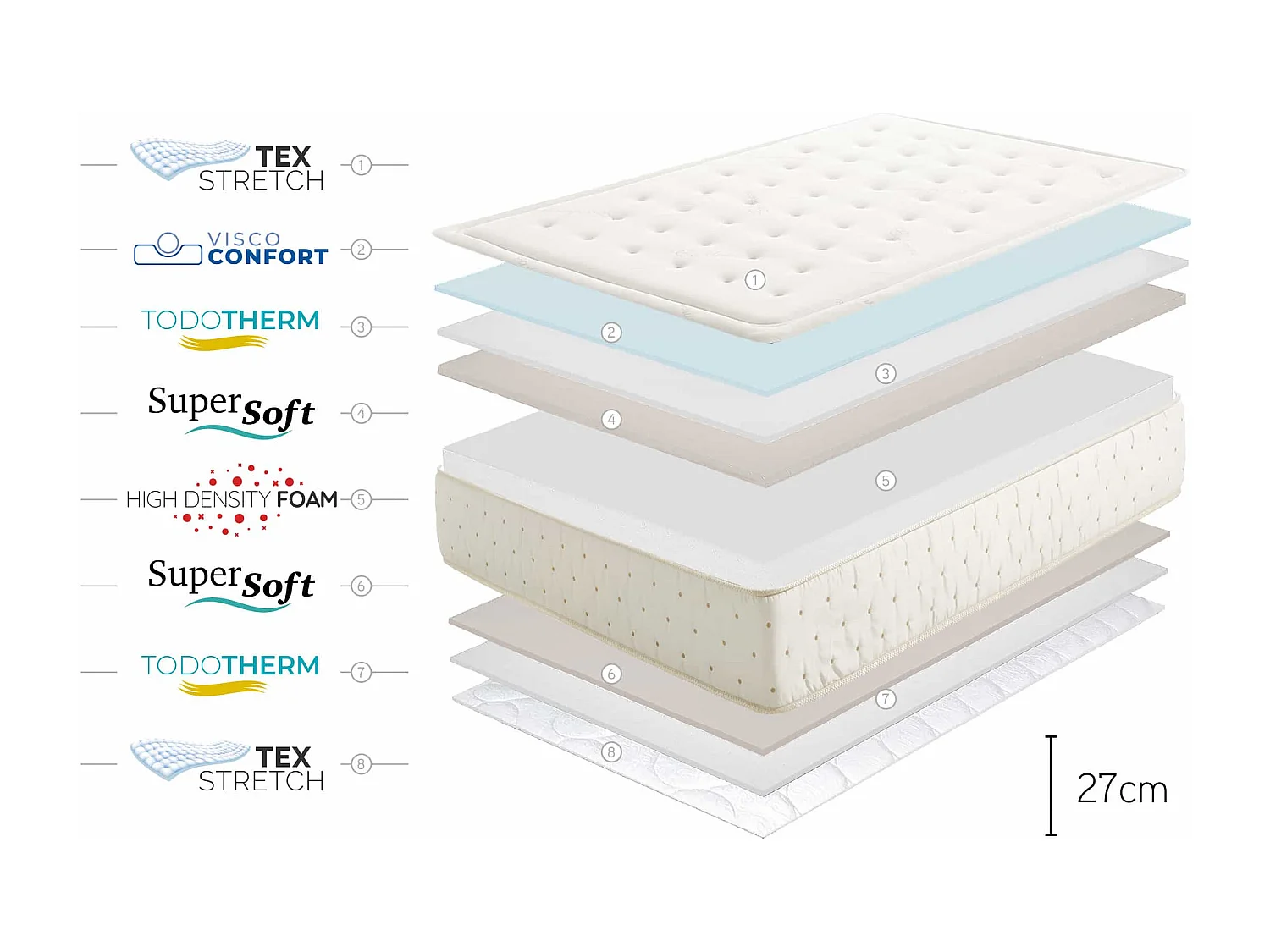 Premium Cashmere 27cm - Visco-elastisch Matras, 160 x 190 cm -Moonia