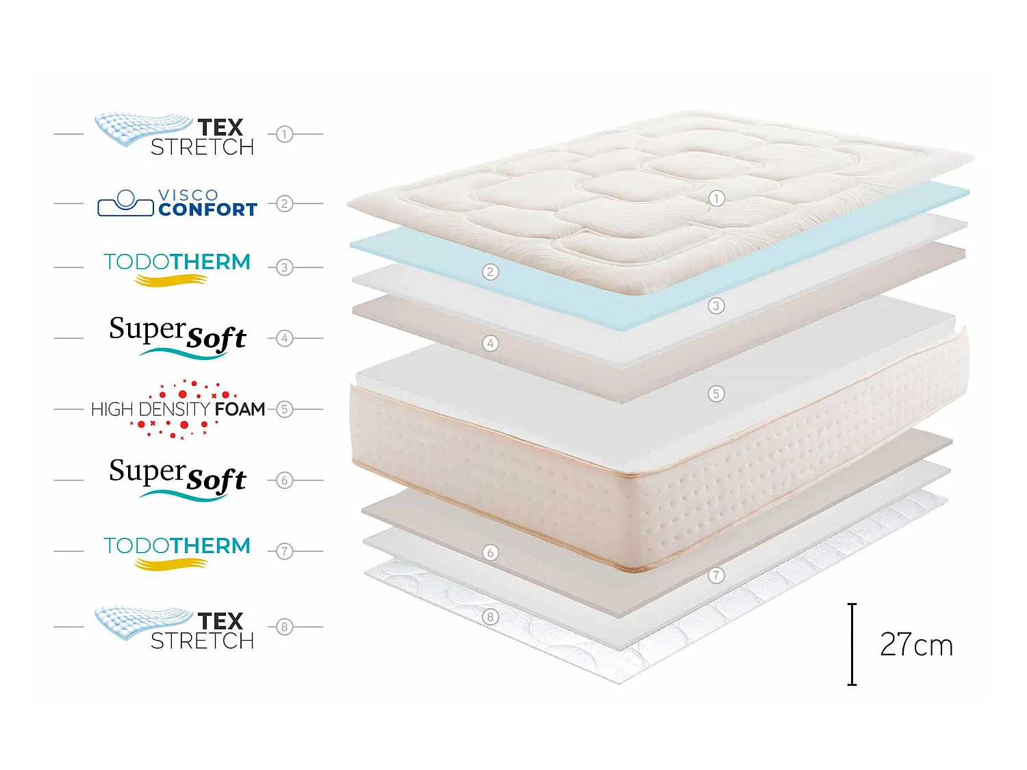 Premium Cashmere 27cm - Memory-Schaum Matratze, 160 x 190 cm - Moonia