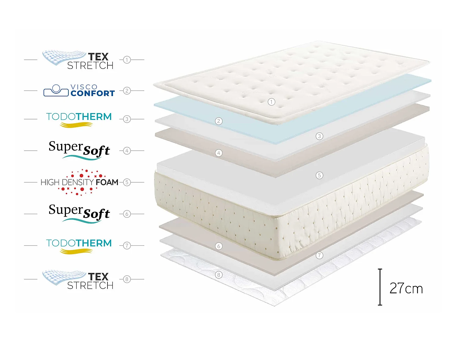 Premium Cashmere 27cm - Memory-Schaum Matratze, 160 x 190 cm - Moonia