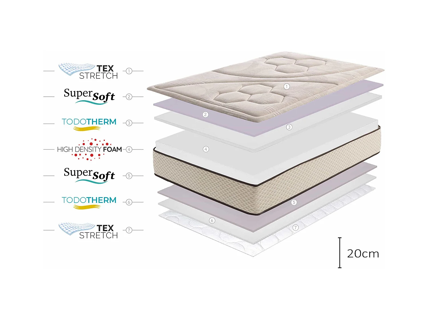 Colchón Golden Class Max, 20cm - 135x200 cm