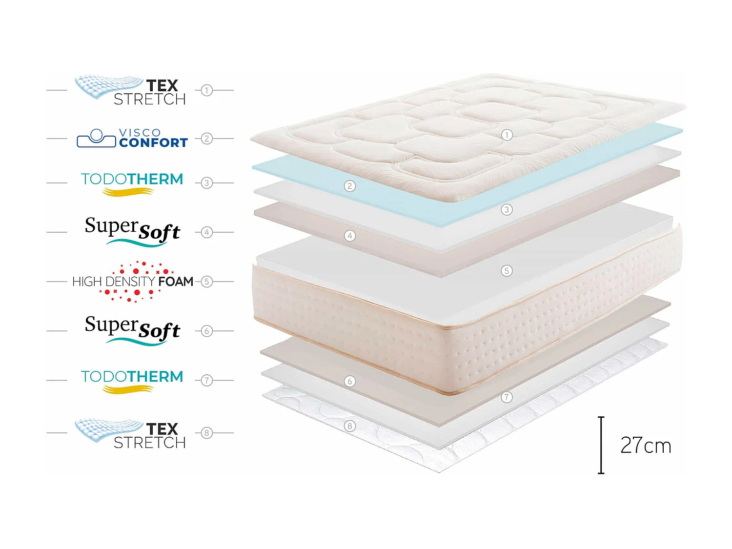 Colchón Premium Cashmere 27cm - 160x200 cm