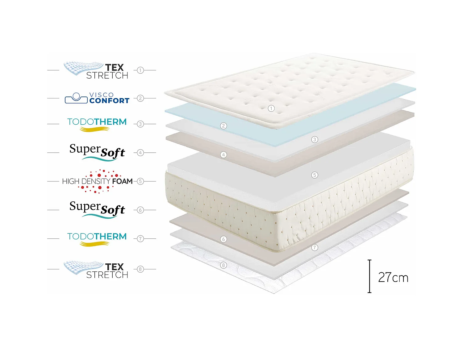 Colchón Premium Cashmere 27cm - 135x200 cm