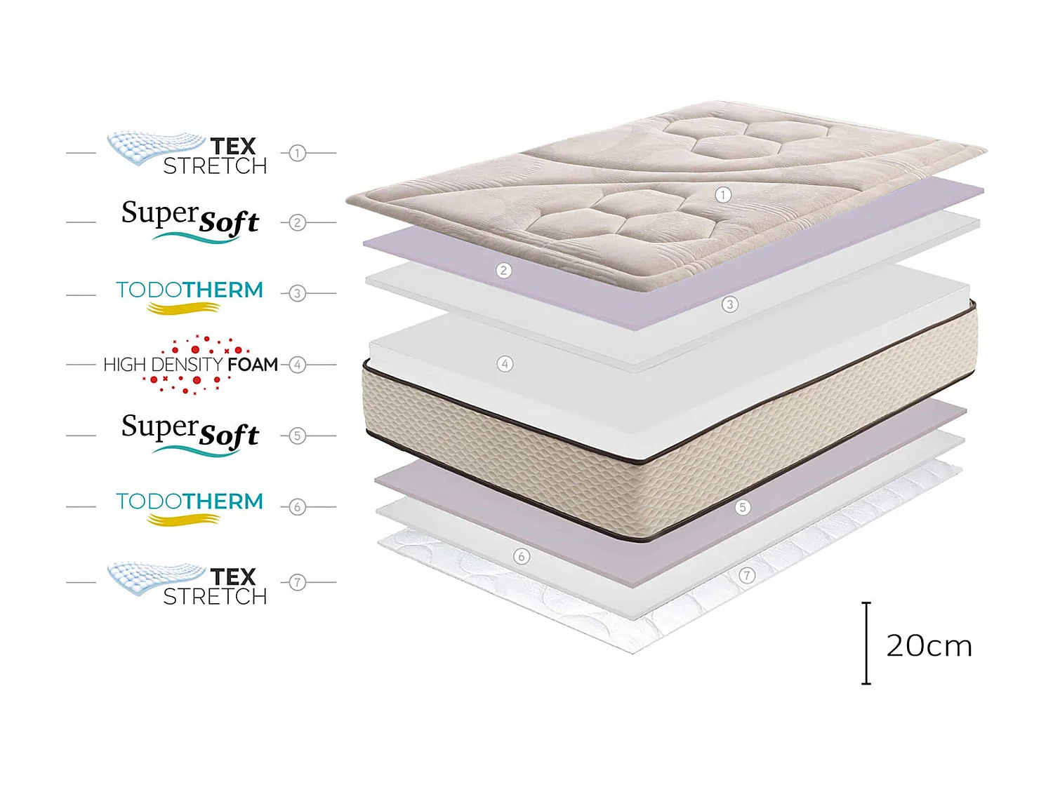 Materasso SuperSoft Golden Class Max, 20cm, 80x200 cm - Moonia