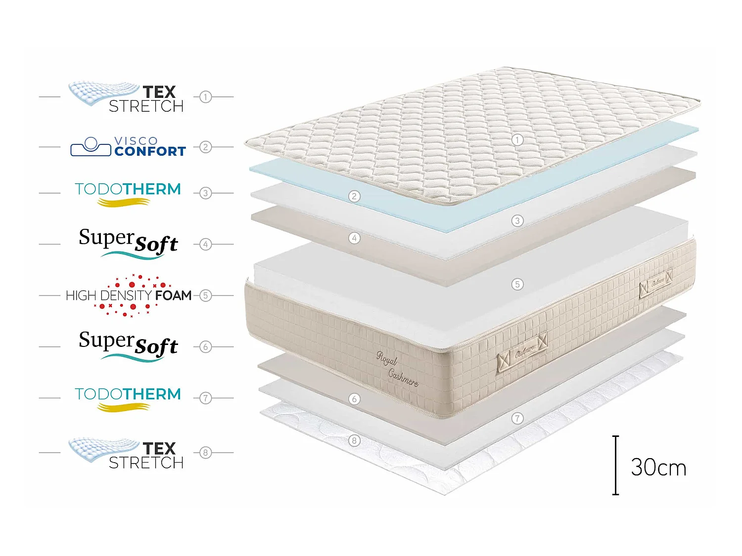 Royal Cashmere Visco-elastisch Matras, 30cm, 200x200 cm -Moonia