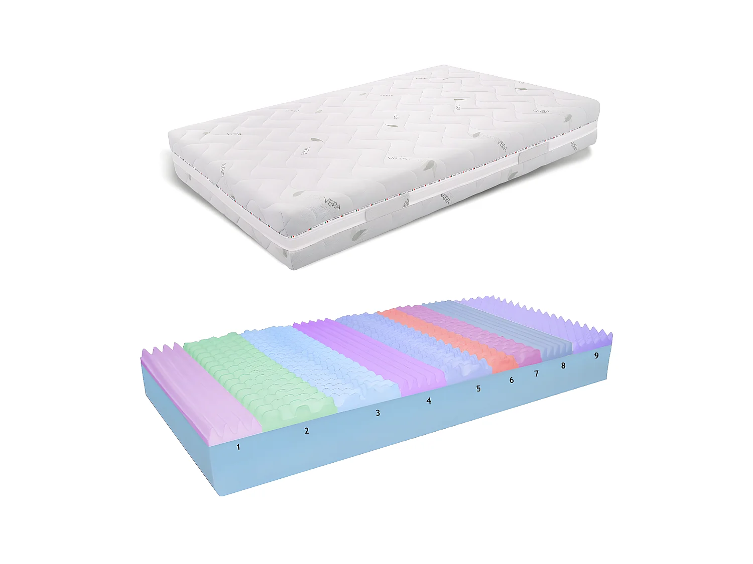 Matratze Memory 135x190 Höhe 21 cm - Abziehbar, Bezug aus Aloe Vera, Atmungsaktiv | Deluxe