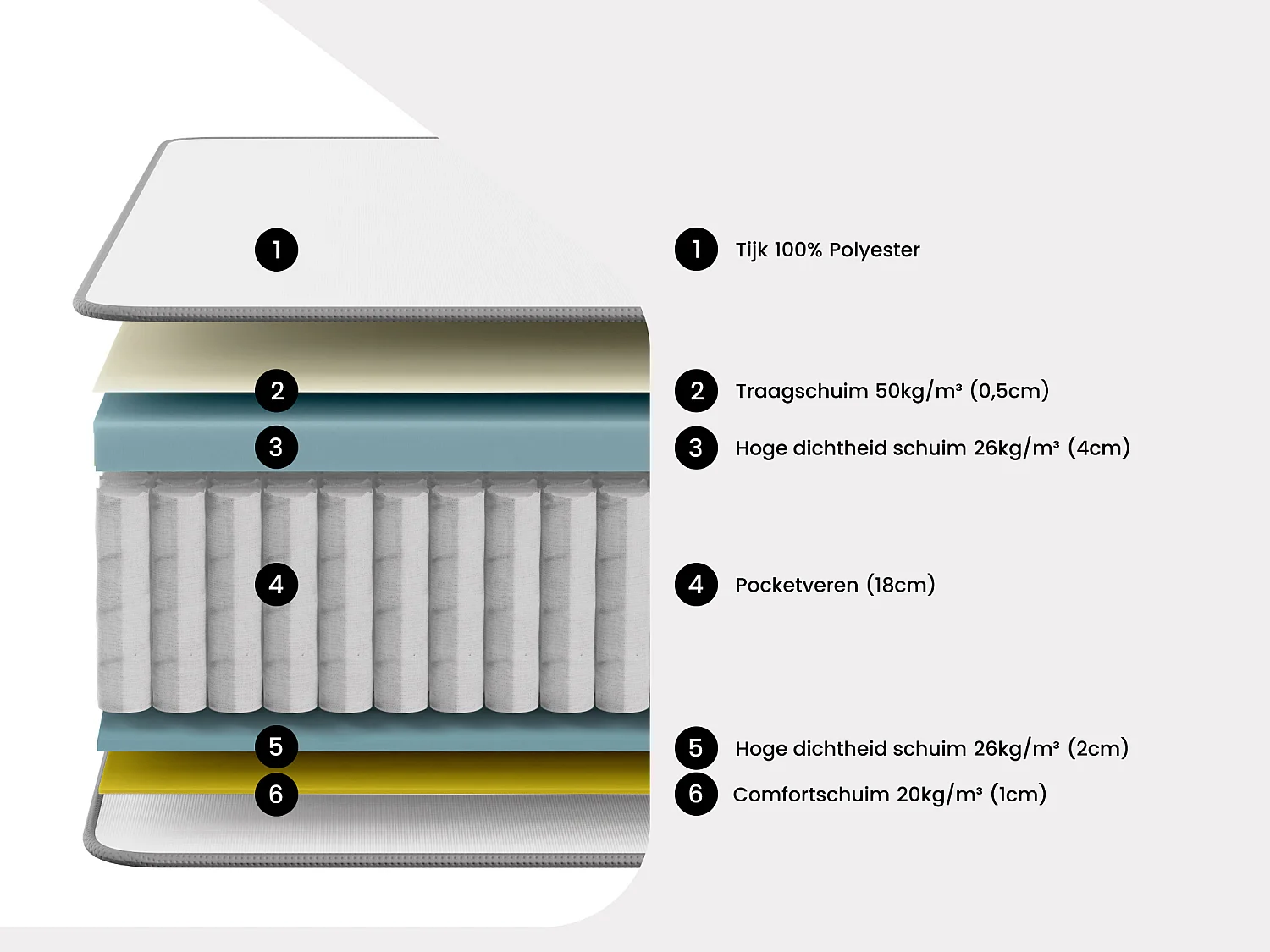 Set decoratieve bedbodem + matras met pocketveren en vormgeheugen ATLANTIDE van YSMÉE dikte 27 cm - 140 x 190 cm