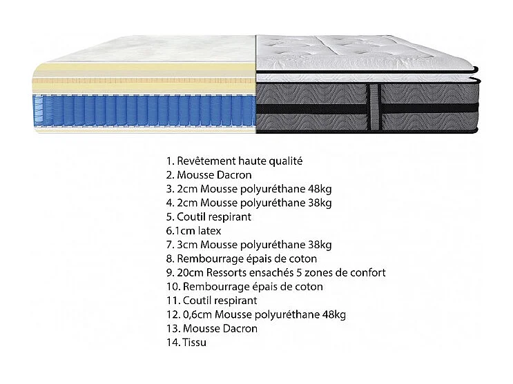 Matelas 160 x 200 cm ressorts 5 zones et surmatelas latex - HELIOS