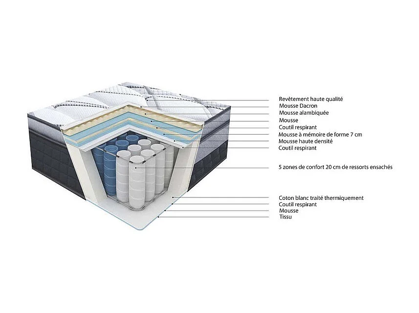 Matelas 140 x 190 cm ressorts et mémoire de forme - BEST CONFORT