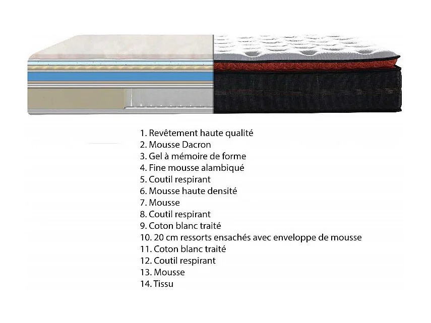 Matelas 140 x 190 cm ressorts 7 zones gel mémoire de forme - SOFT GEL