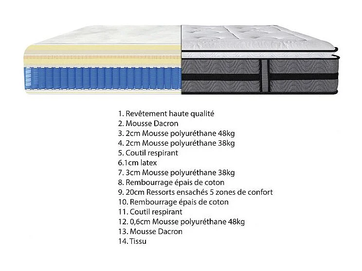 Matelas 140 x 190 cm ressorts 5 zones et surmatelas latex - HELIOS