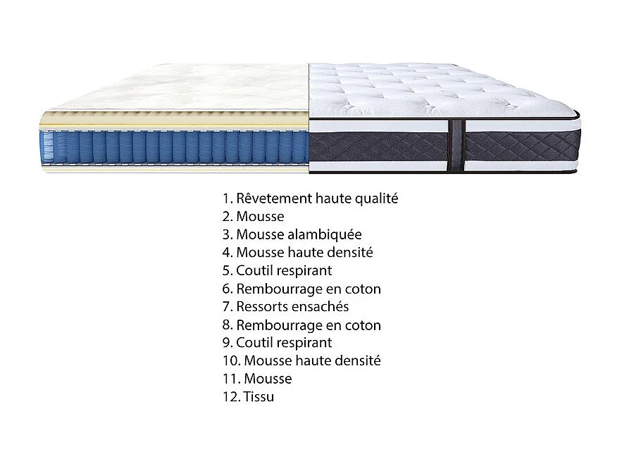 Matelas 160 x 200 cm avec ressorts ensachés - DOUX RÊVES