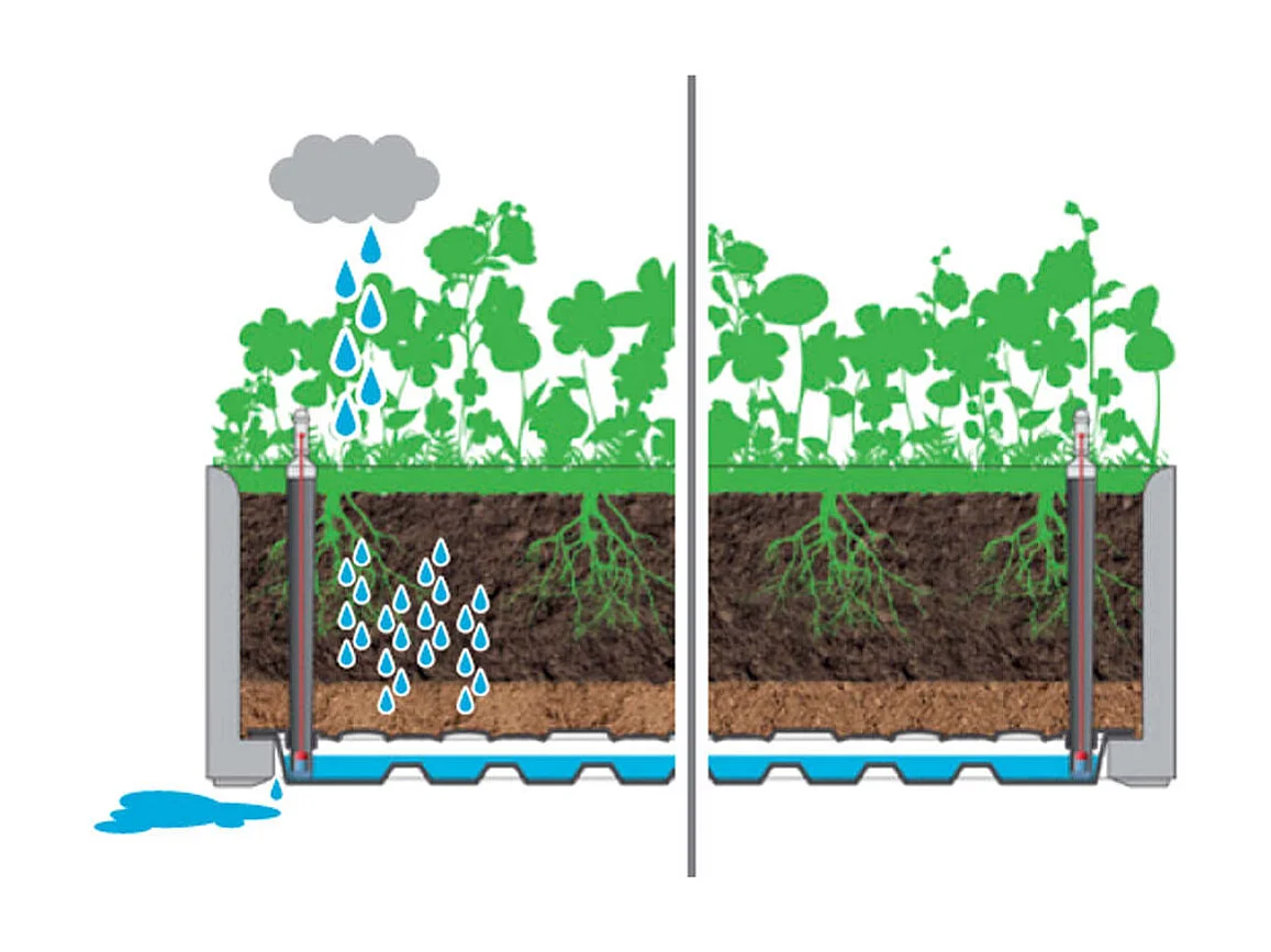 Jardinière et système d'arrosage Blanc 100x43x33