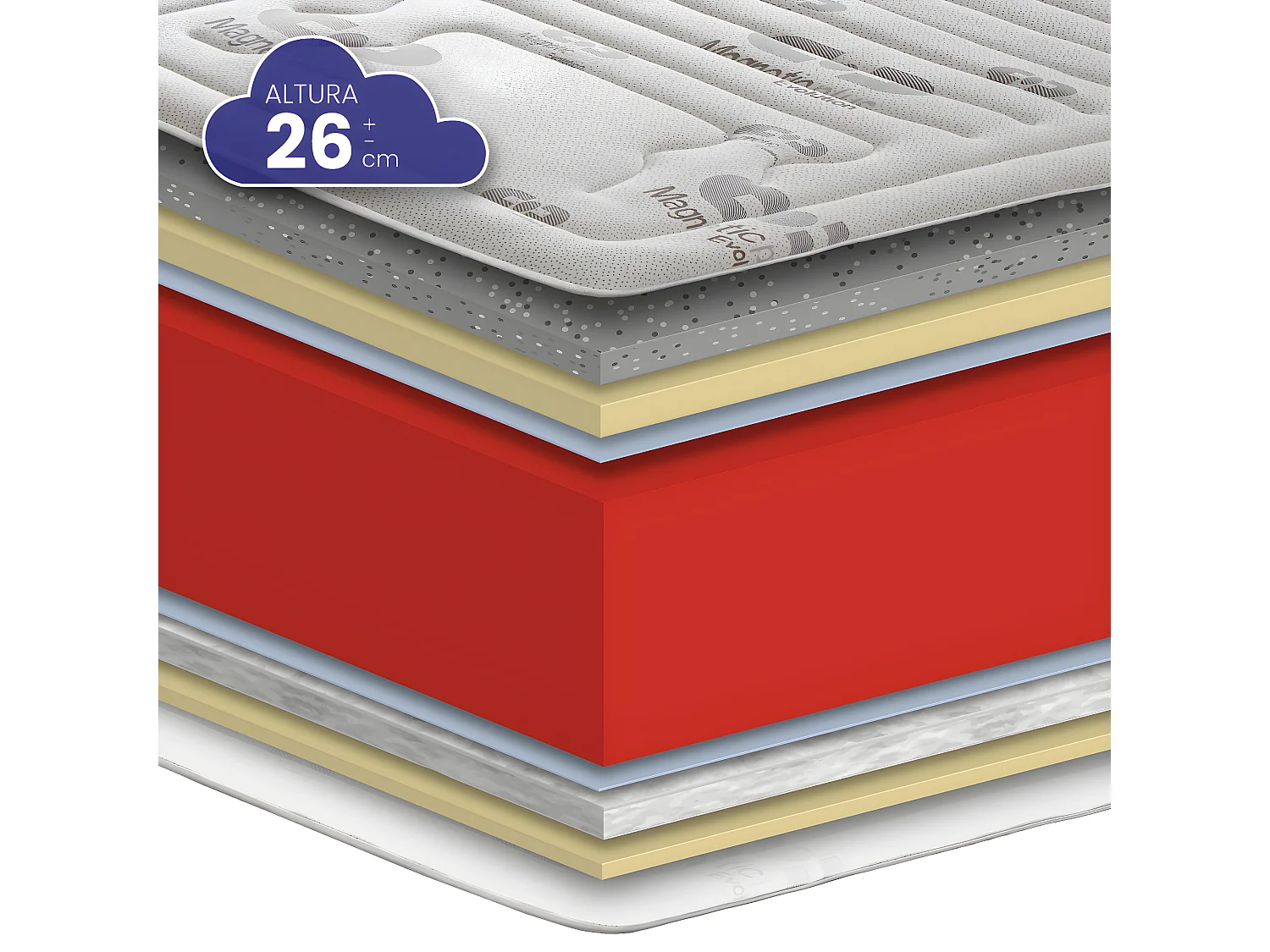 Colchão SONNOMATTRESS Magnetic Plata (100x200x26cm - HR)