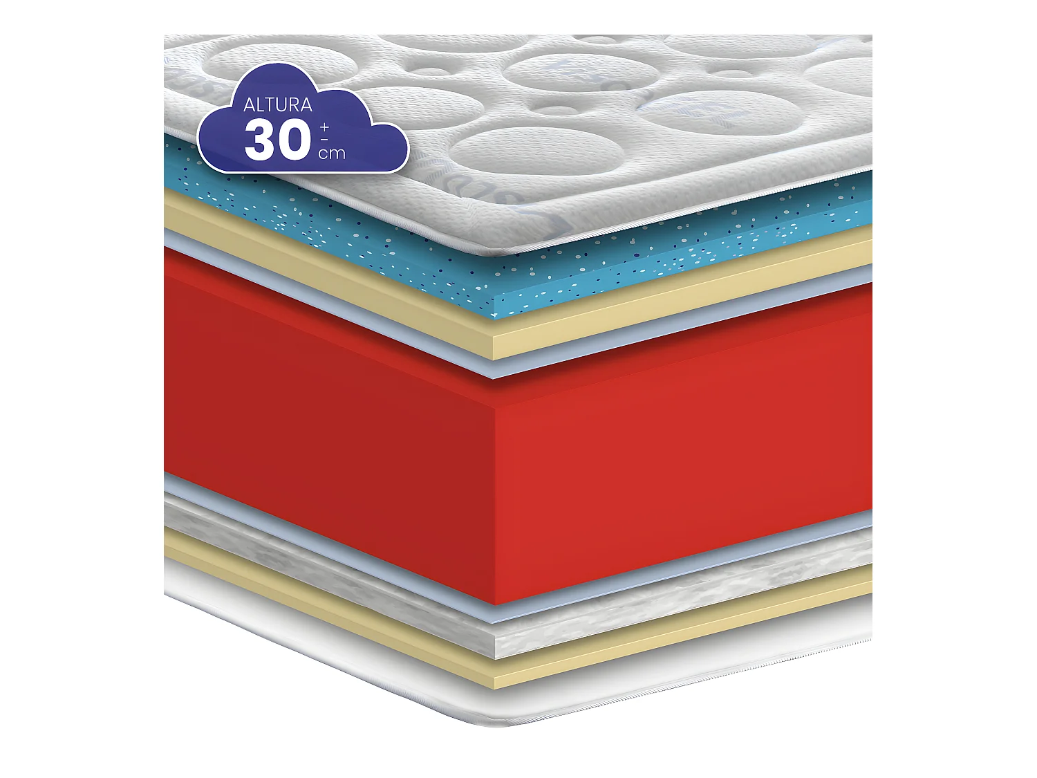 Colchão SONNOMATTRESS Bubble Gel (160x200x30cm - HR)