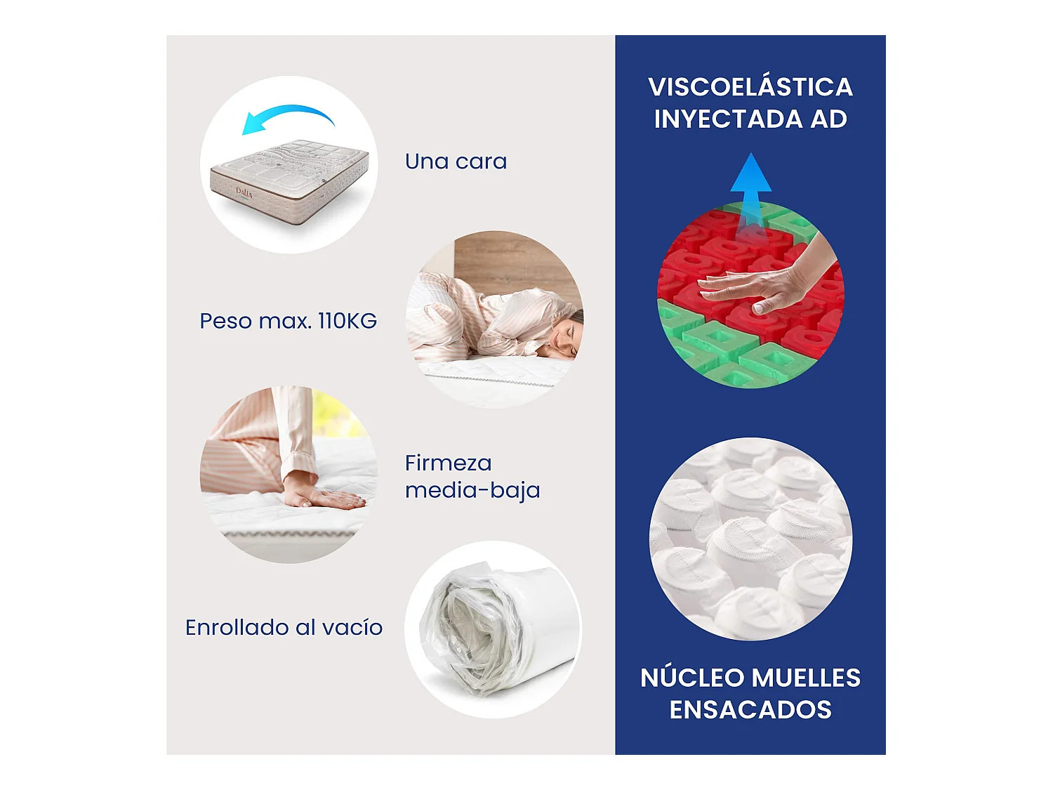 Colchón Visco Inyectada Muelles Ensacados Dalia de SonnoMattress 135x190x33
