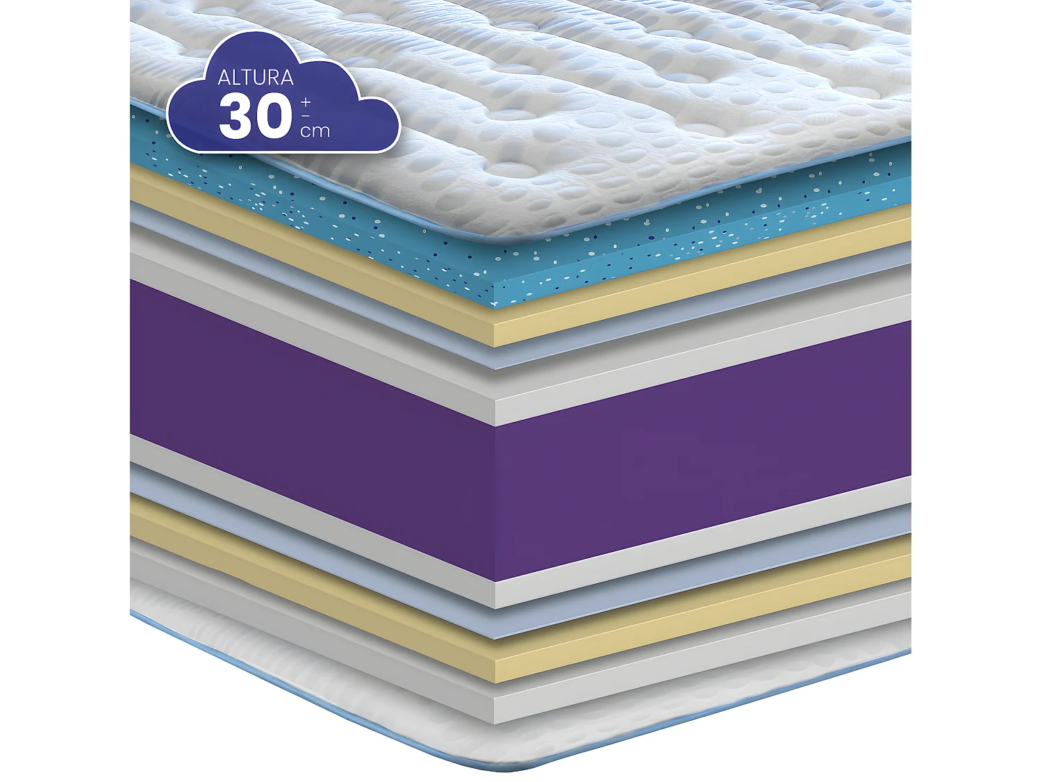 Colchón Viscogel HR Blue Wave de SonnoMattress 135x190x30