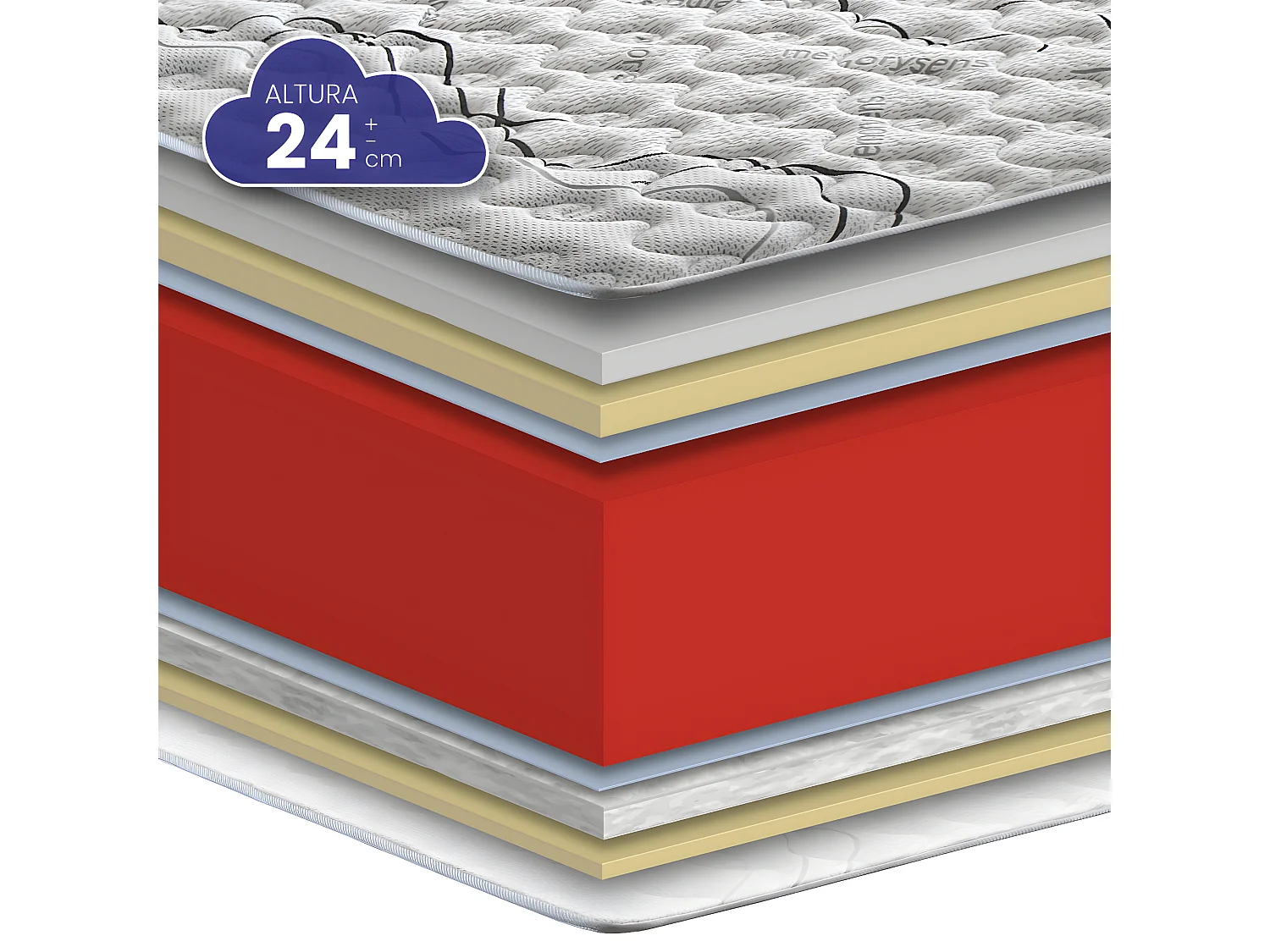 Colchón Viscoelástico HR Memory Carbono de SonnoMattress 150x190x24