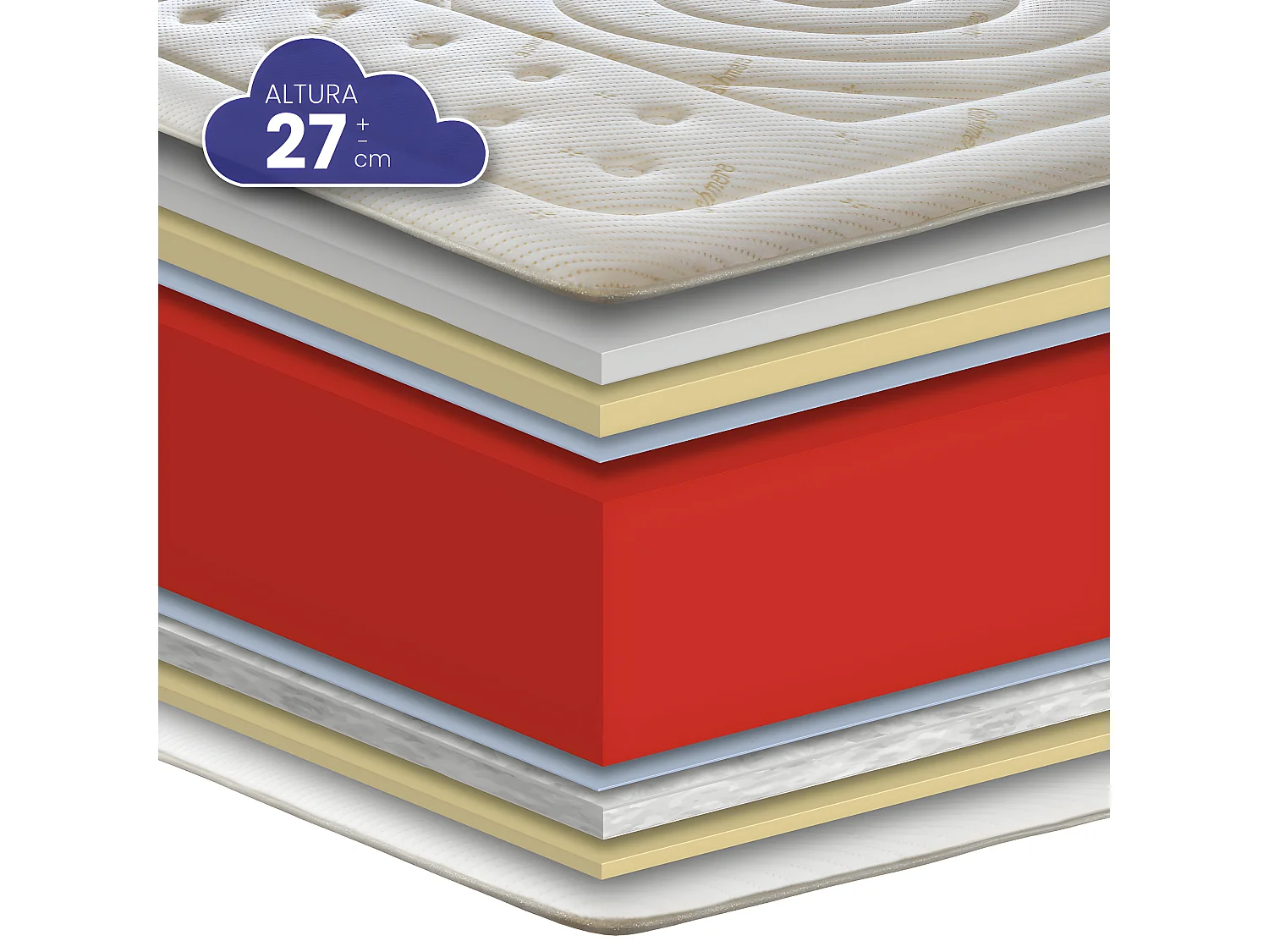 Colchón Viscoelástico HR Dream Cashmere de SonnoMattress 100x200x27