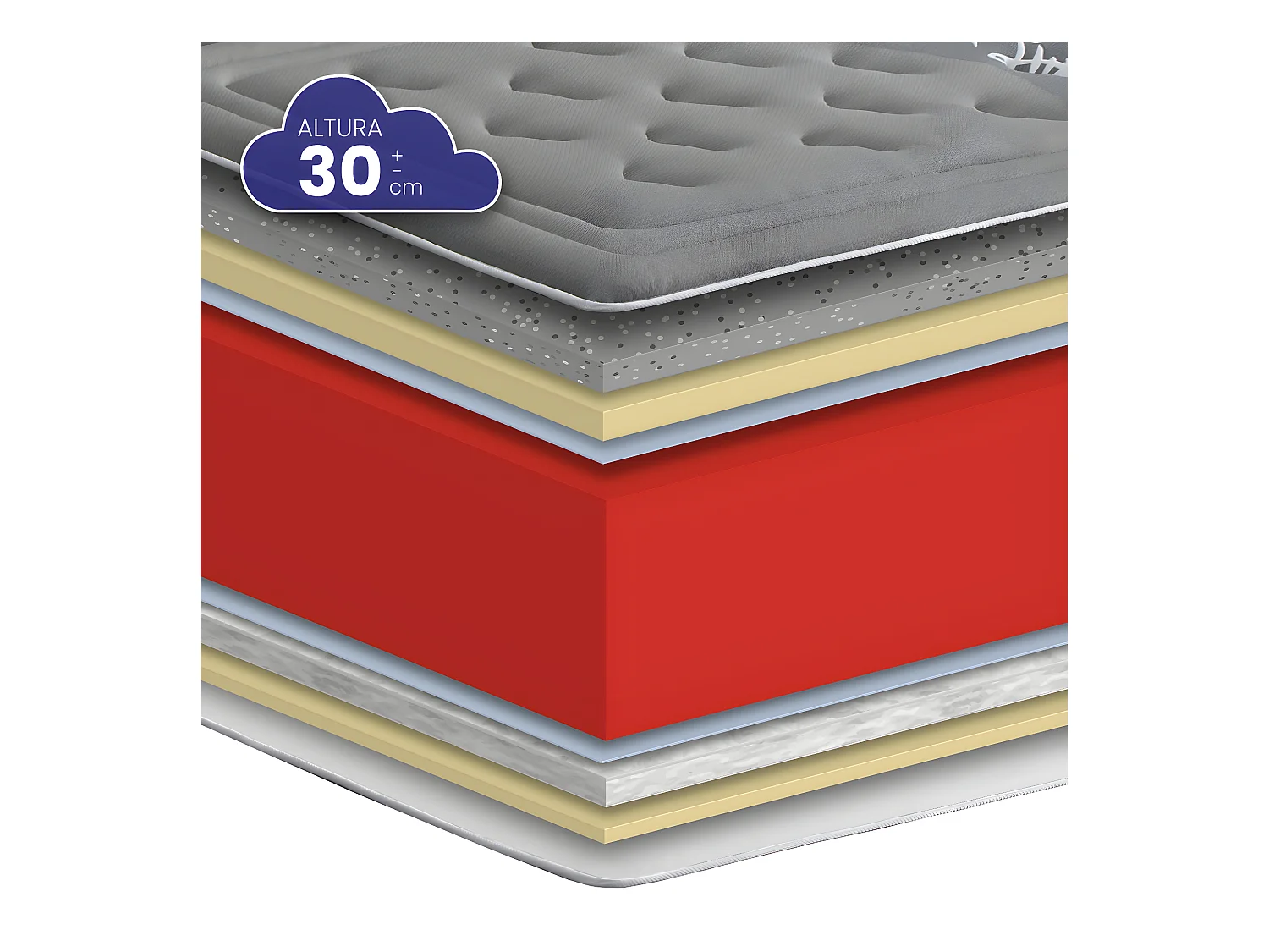 Colchón Viscografeno HR Nova Grafeno de SonnoMattress 100x200x30