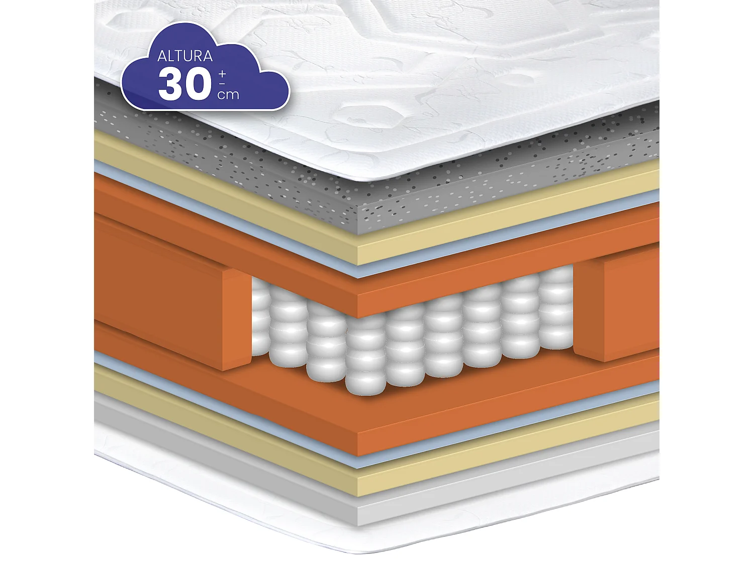 Colchão SONNOMATTRESS Quality Grafeno (100x200x30cm - Muelles Ensacados)