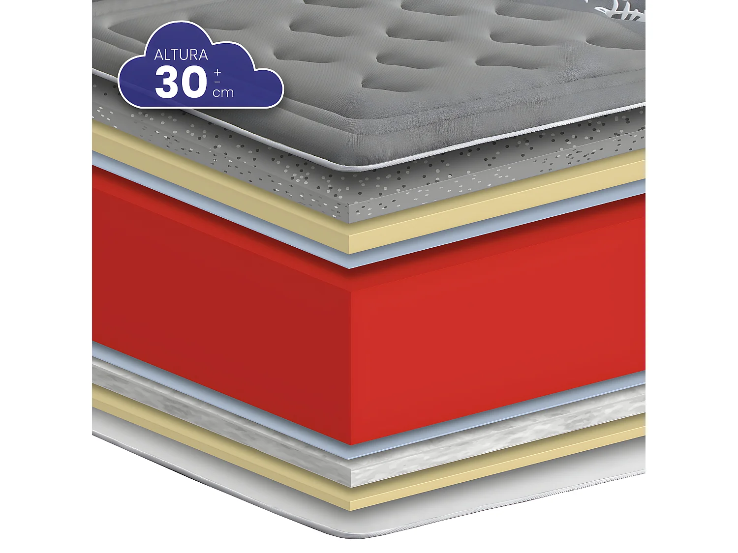 Colchão SONNOMATTRESS Nova Grafeno (135x190x30cm - HR)