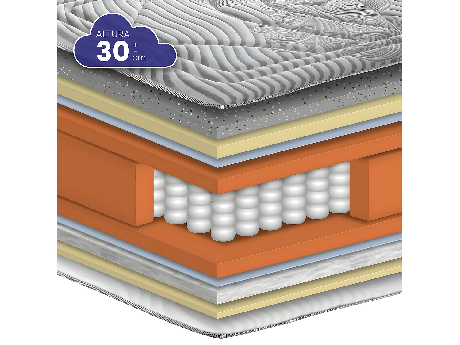 Colchón Viscografeno Muelles ensacados Dual Vintage de SonnoMattress 100x200x30