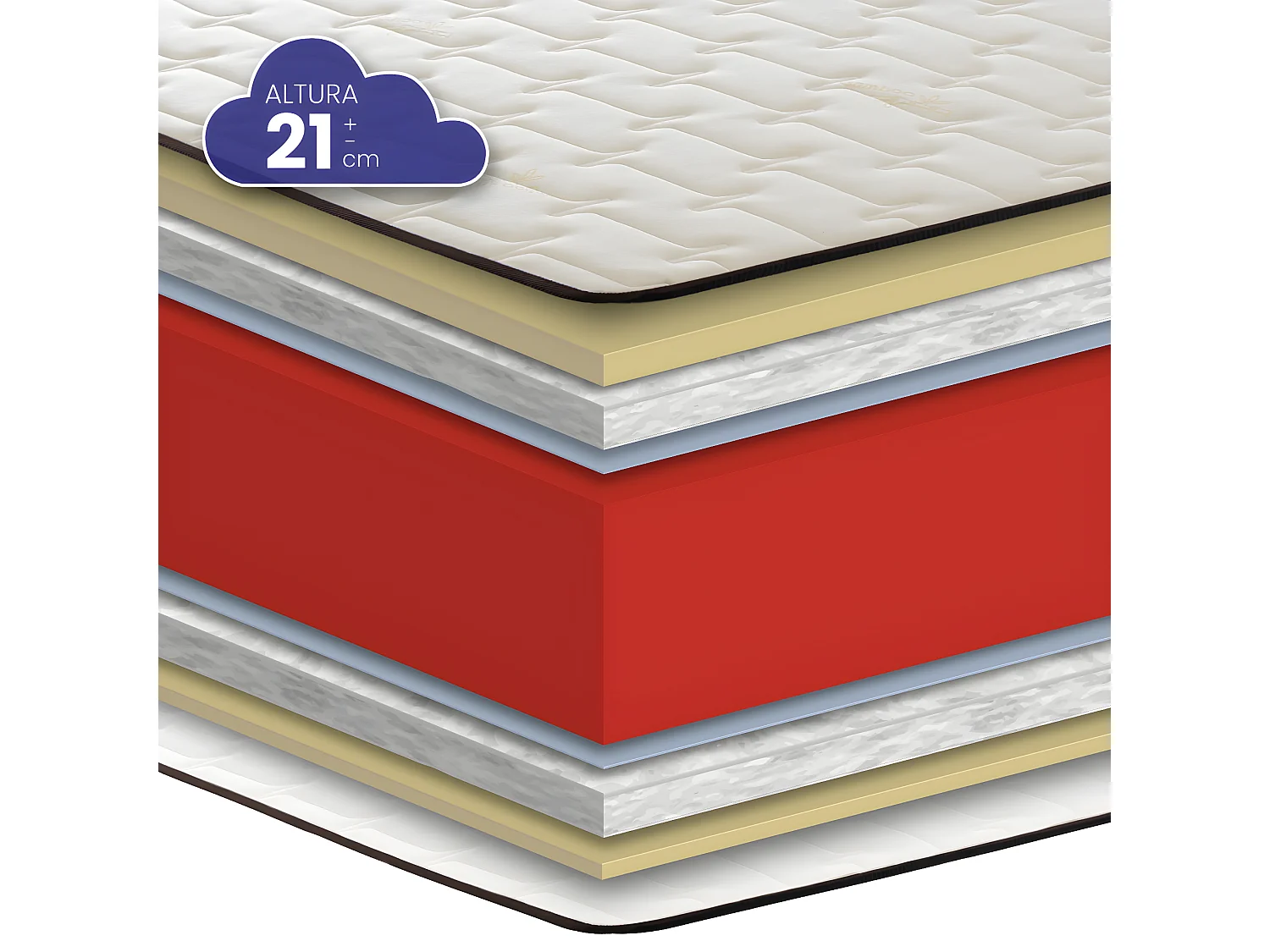 Colchón Vissoft HR Bamboo Basic de SonnoMattress 80x200x21