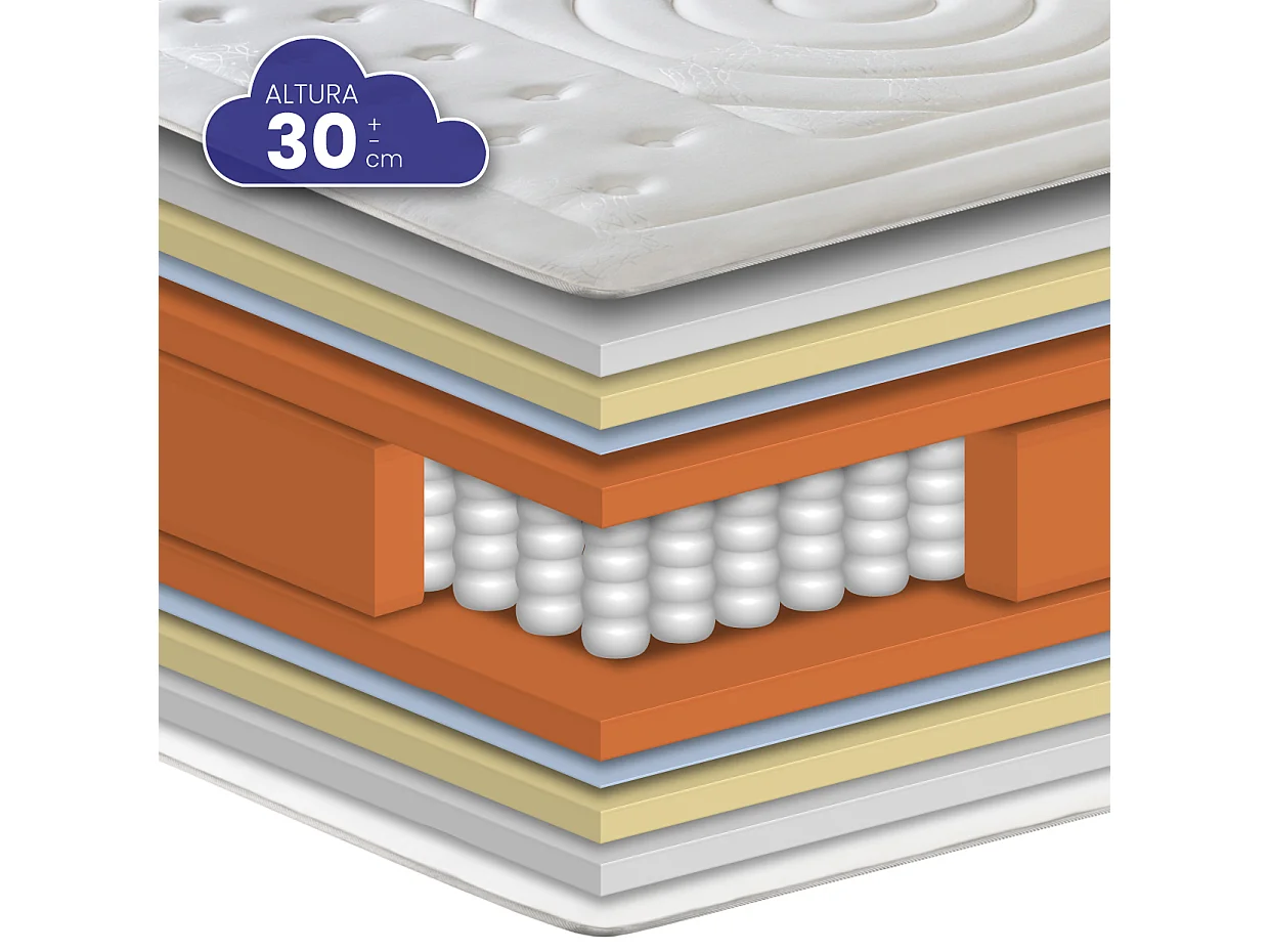 Colchão SONNOMATTRESS Duque (105x200x30cm - Muelles Ensacados)