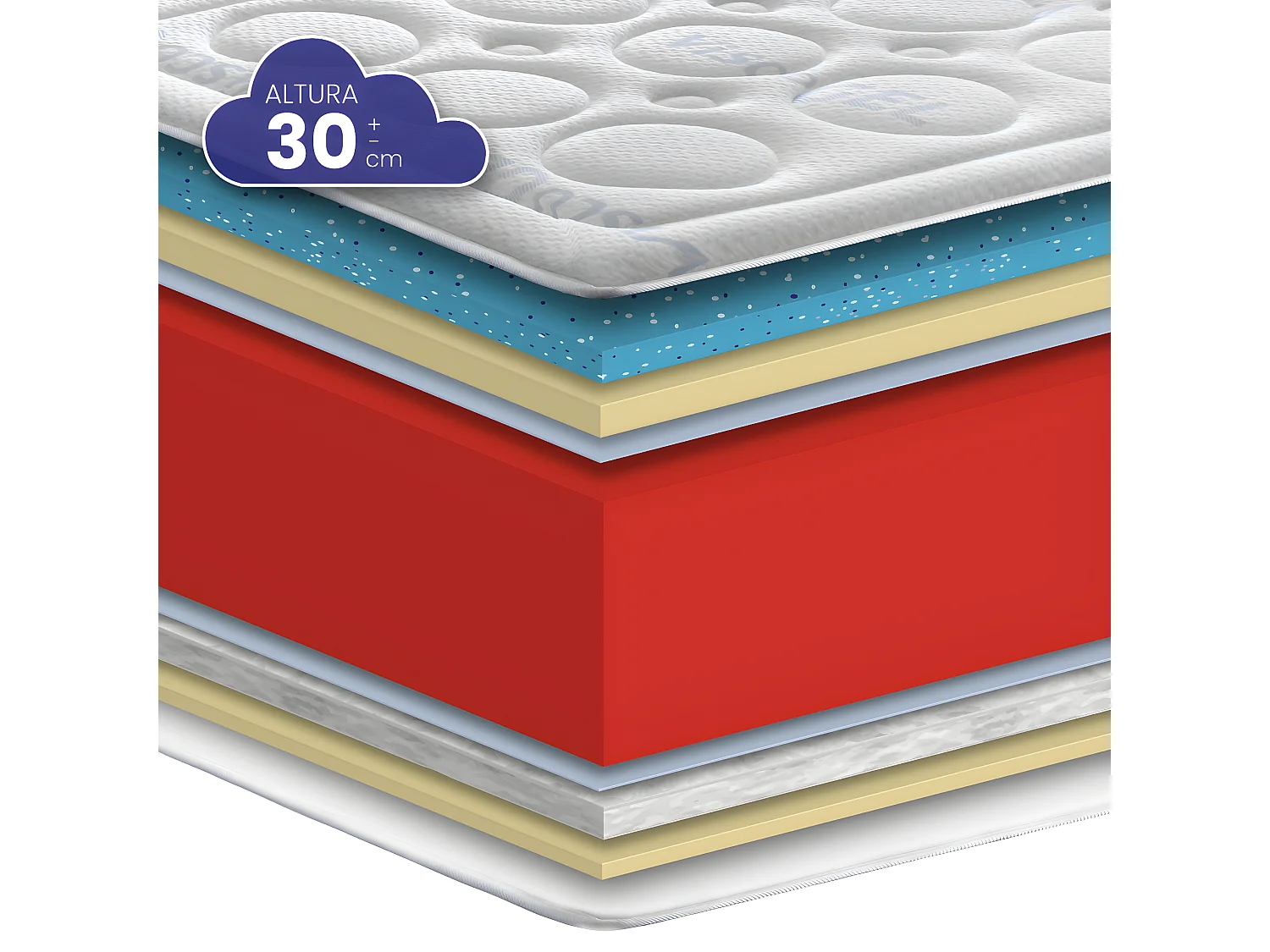 Colchão SONNOMATTRESS Bubble Gel (200x200x30cm - HR)