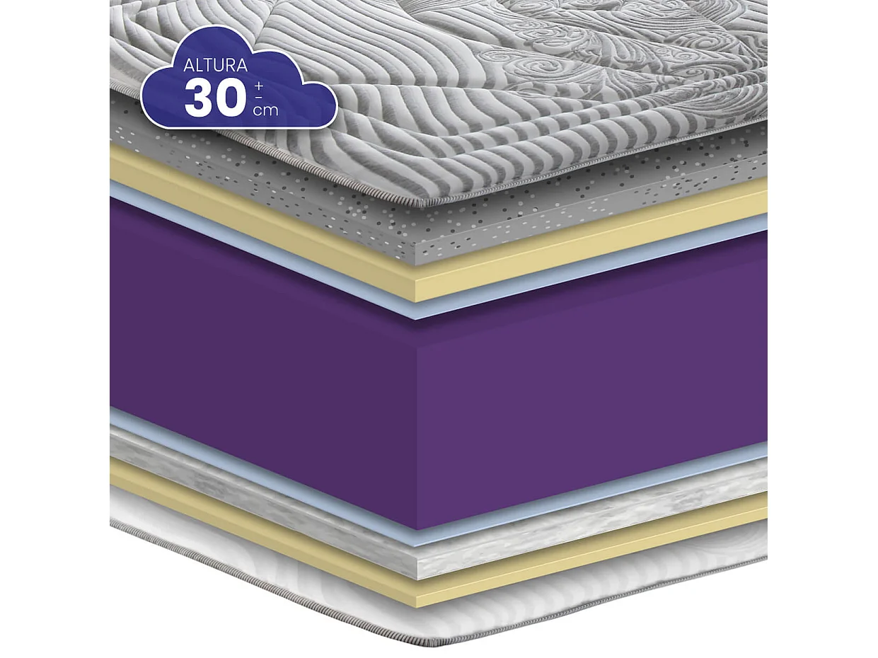 Colchão SONNOMATTRESS Dual Vintage (200x200x30cm - HR)