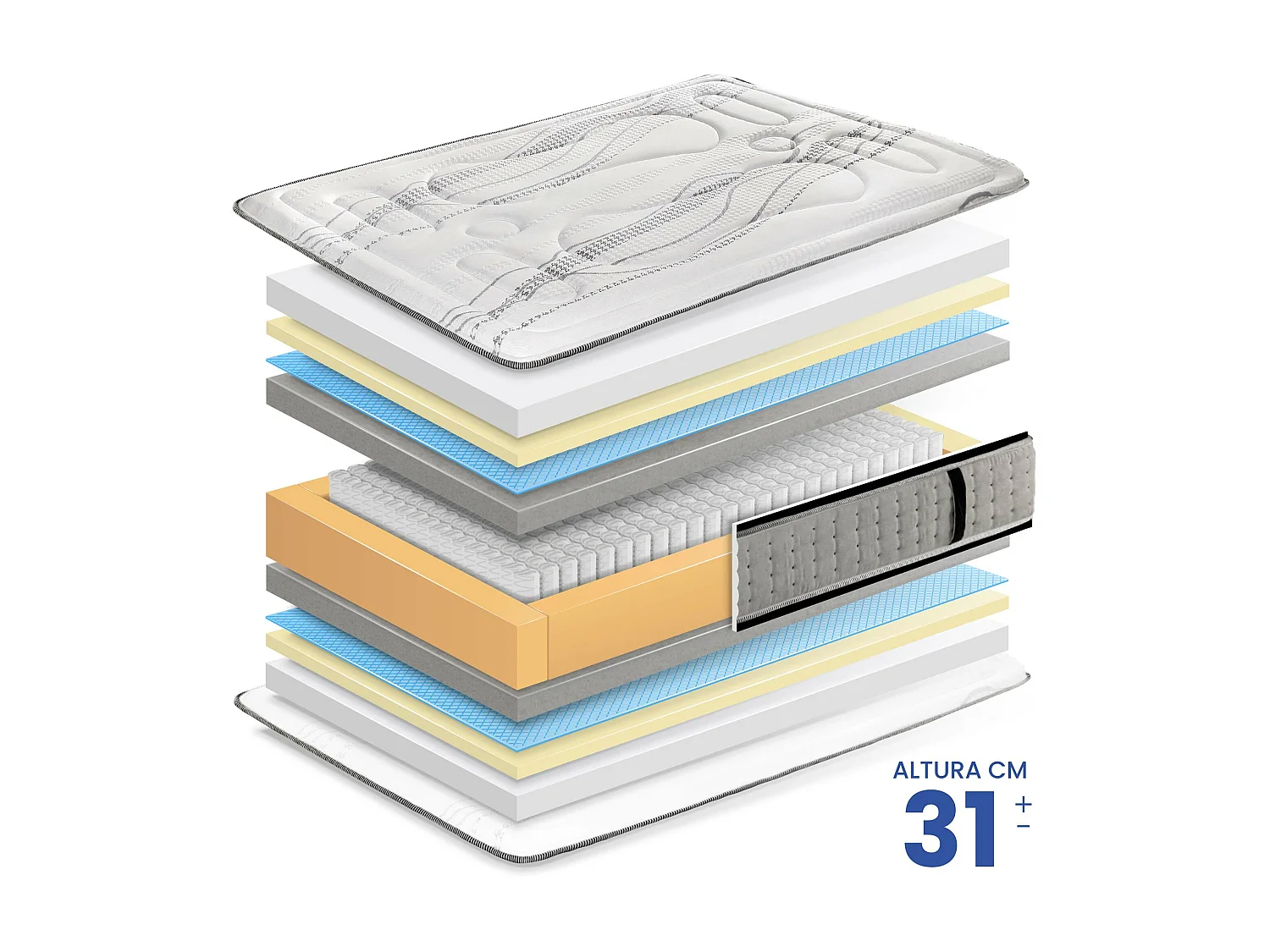 Colchón Viscoelástico Muelles Ensacados Tukan de SonnoMattress 200x200x30