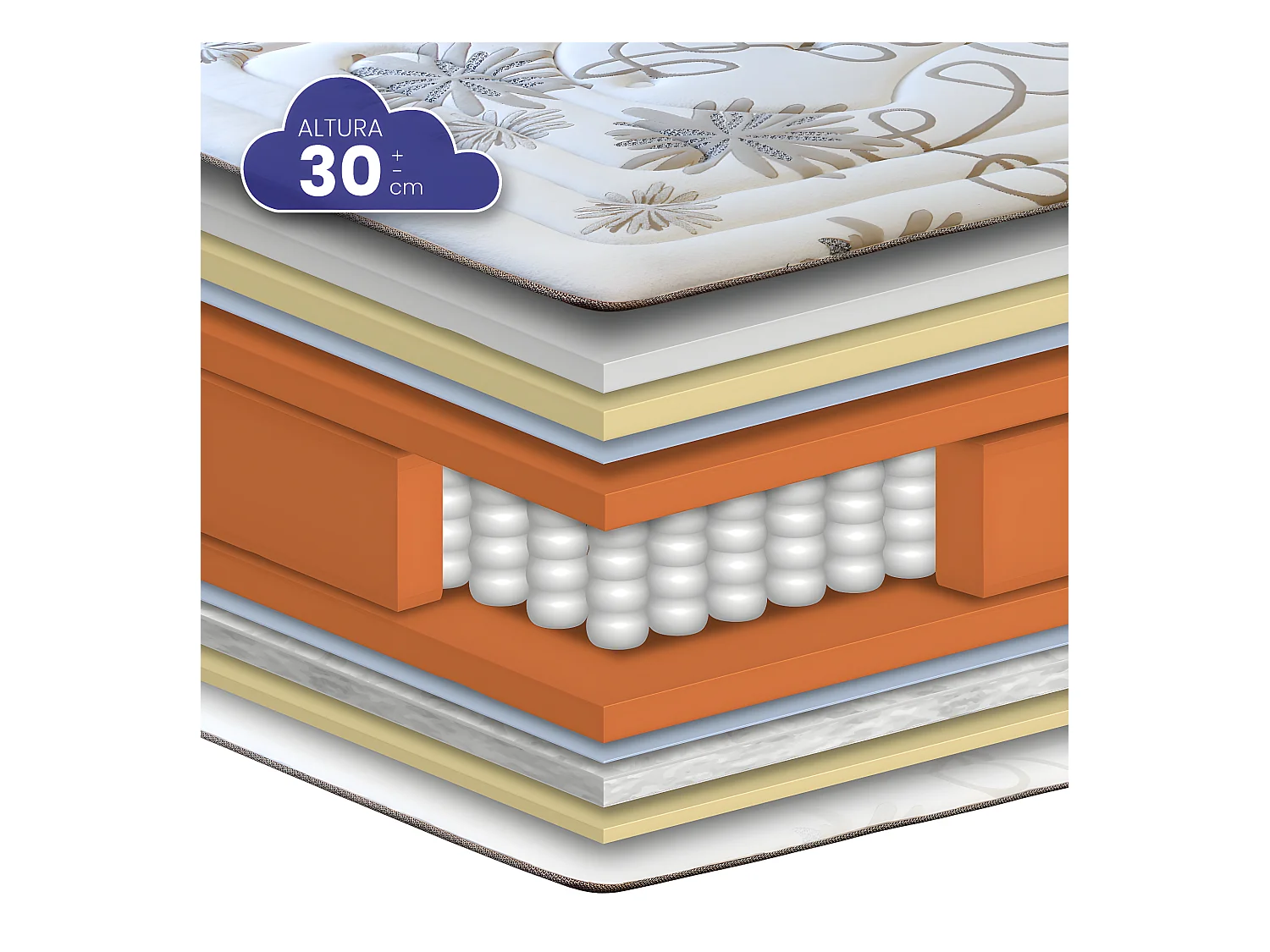 Colchón Viscoelástico Muelles Ensacados Daisy de SonnoMattress 100x200x30