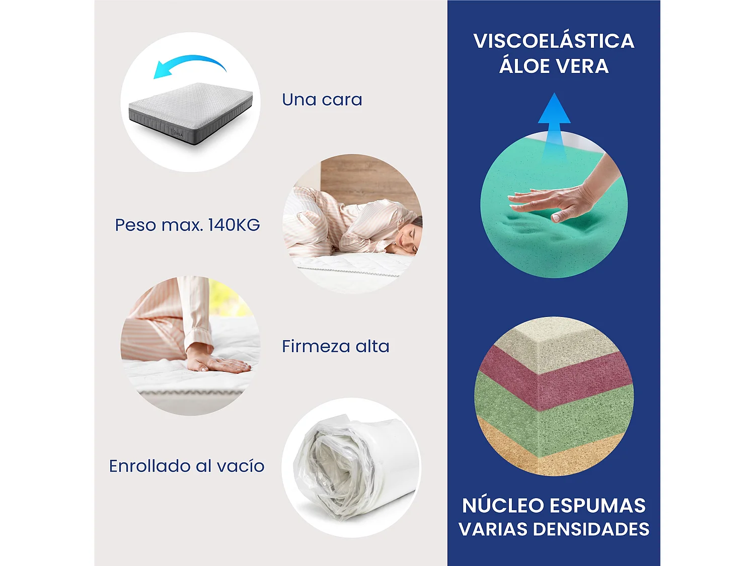 Colchón Visco Aloe Vera HR Compuesto Koala de SonnoMattress 200x200x26