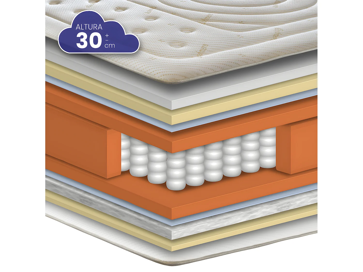 Colchão SONNOMATTRESS Dream Cashmere (100x190x30cm - Muelles Ensacados)