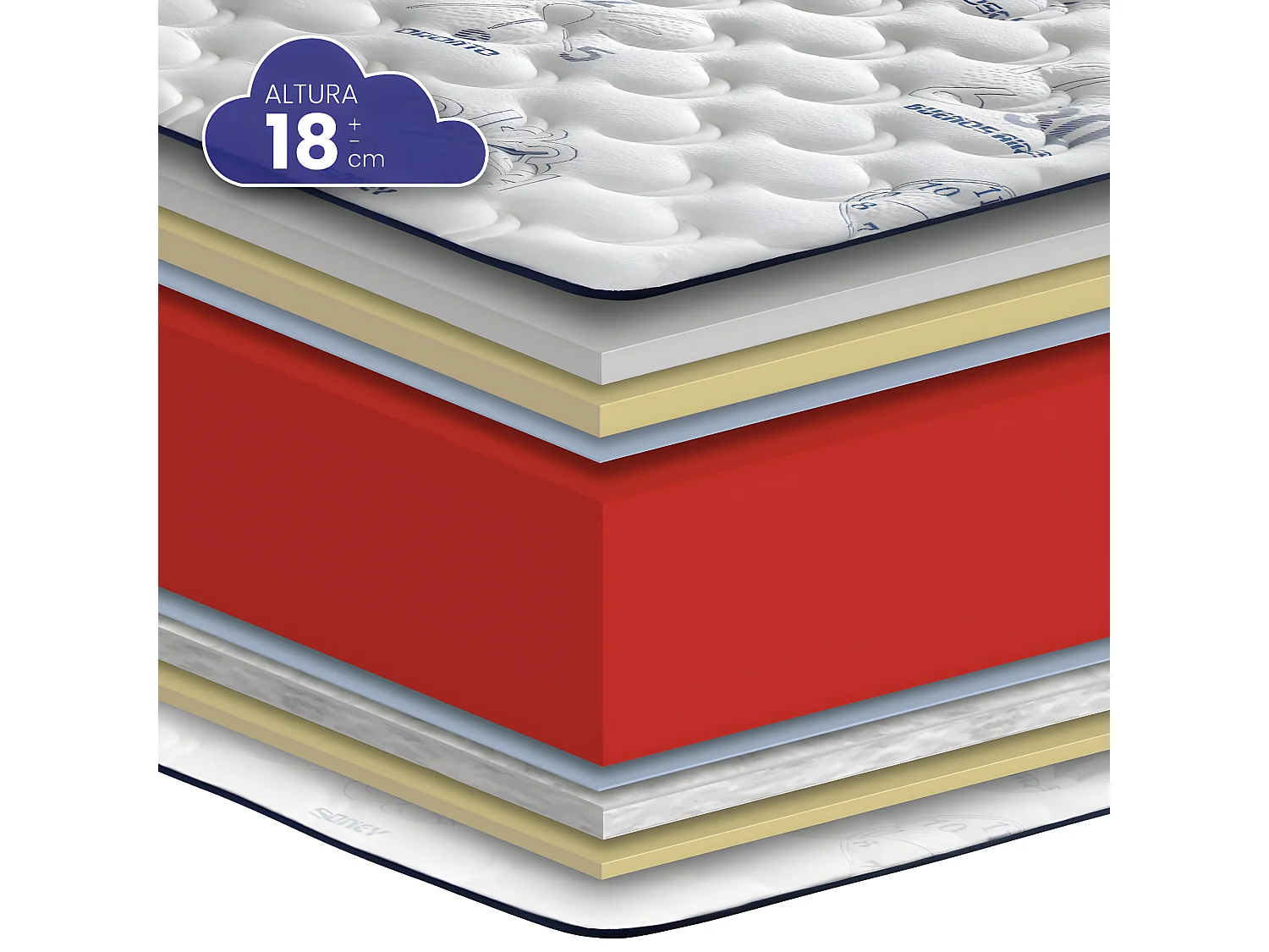 Colchón Viscoelástico HR oClock de SonnoMattress 100x200x18