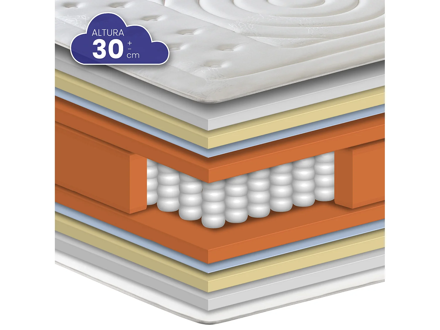 Colchão SONNOMATTRESS Duque (100x200x30cm - Muelles Ensacados)