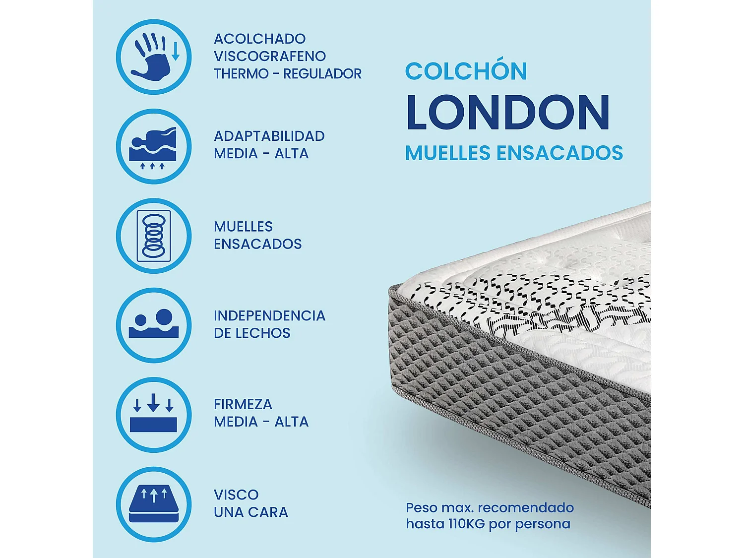 Colchão SONNOMATTRESS London (100x190x30cm - Muelles Ensacados)