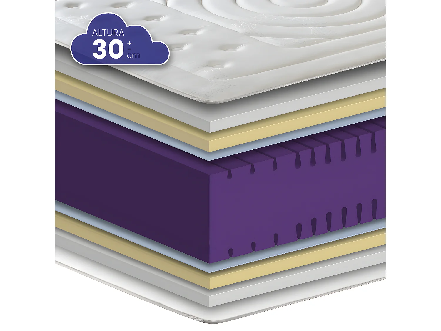 Colchão SONNOMATTRESS Duque (150x190x30cm - HR Perfilado)