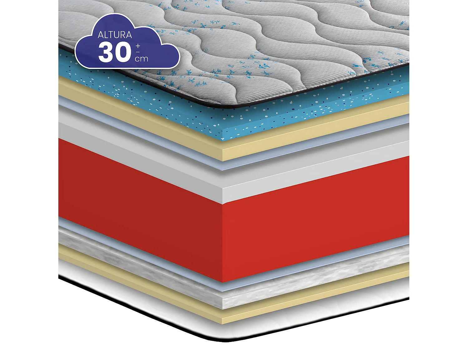 Colchón Viscogel HR Sport Flex de SonnoMattress 200x200x30