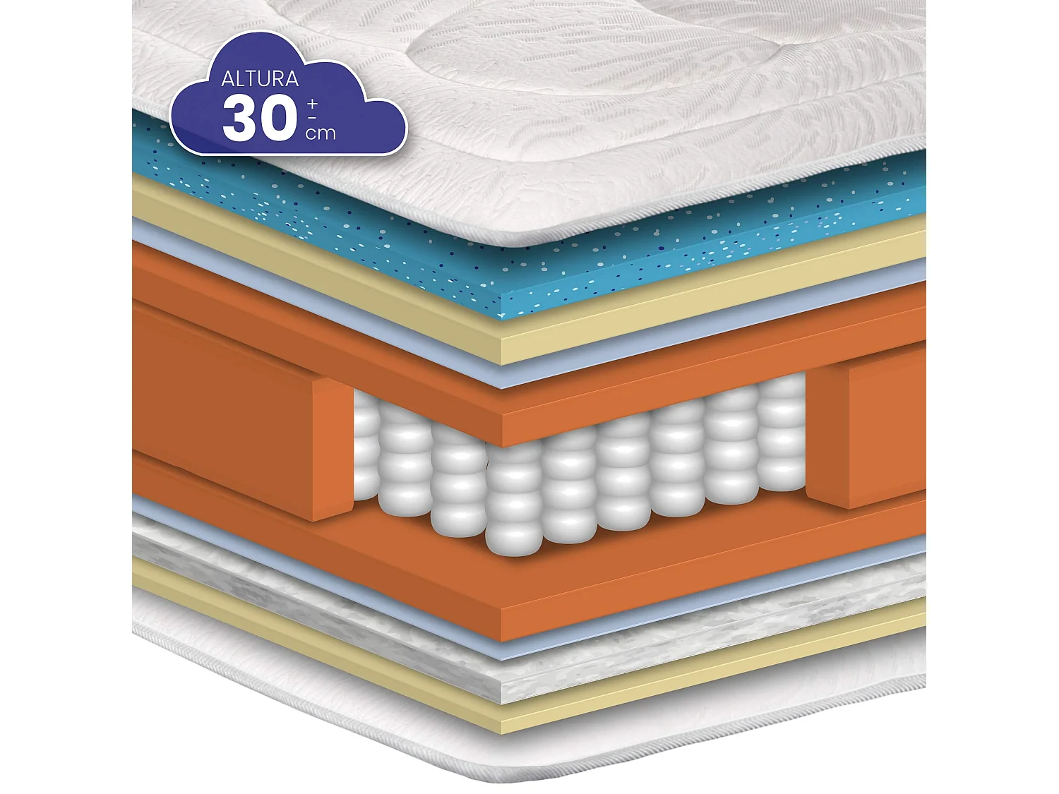 Colchão SONNOMATTRESS Venecia (200x200x30cm - Muelles Ensacados)