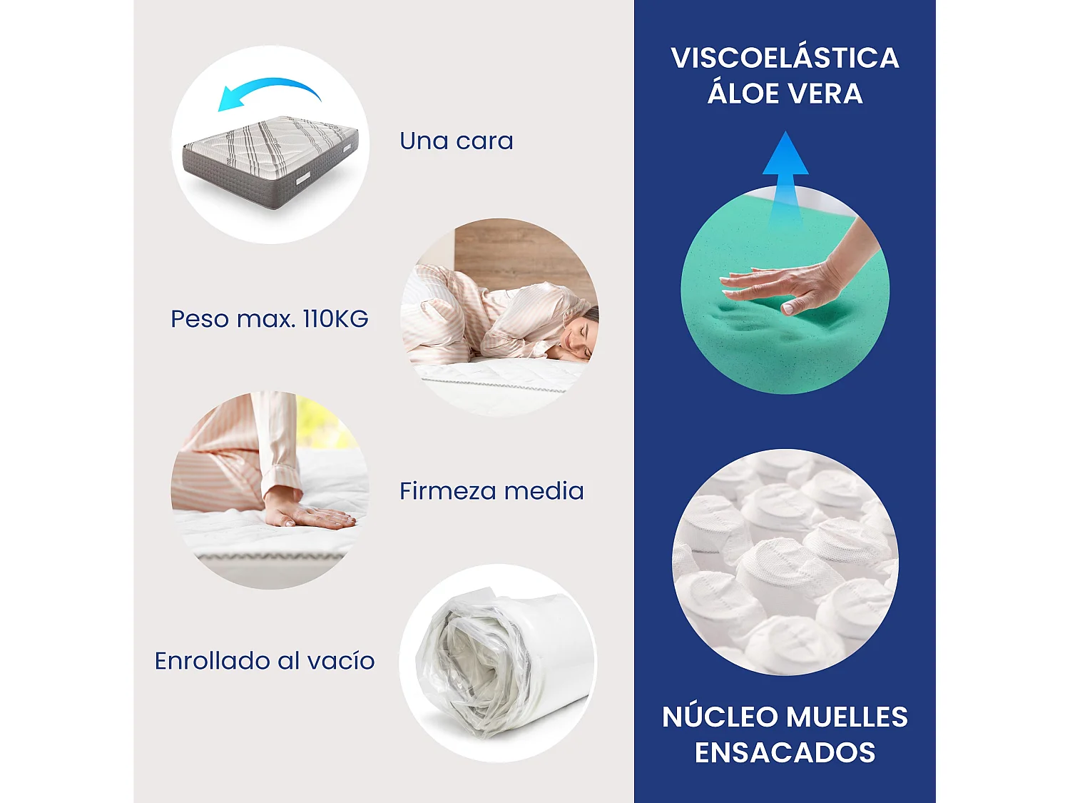 Colchón Visco Aloe Vera Muelles Ensacados Serenity de SonnoMattress 200x200x30