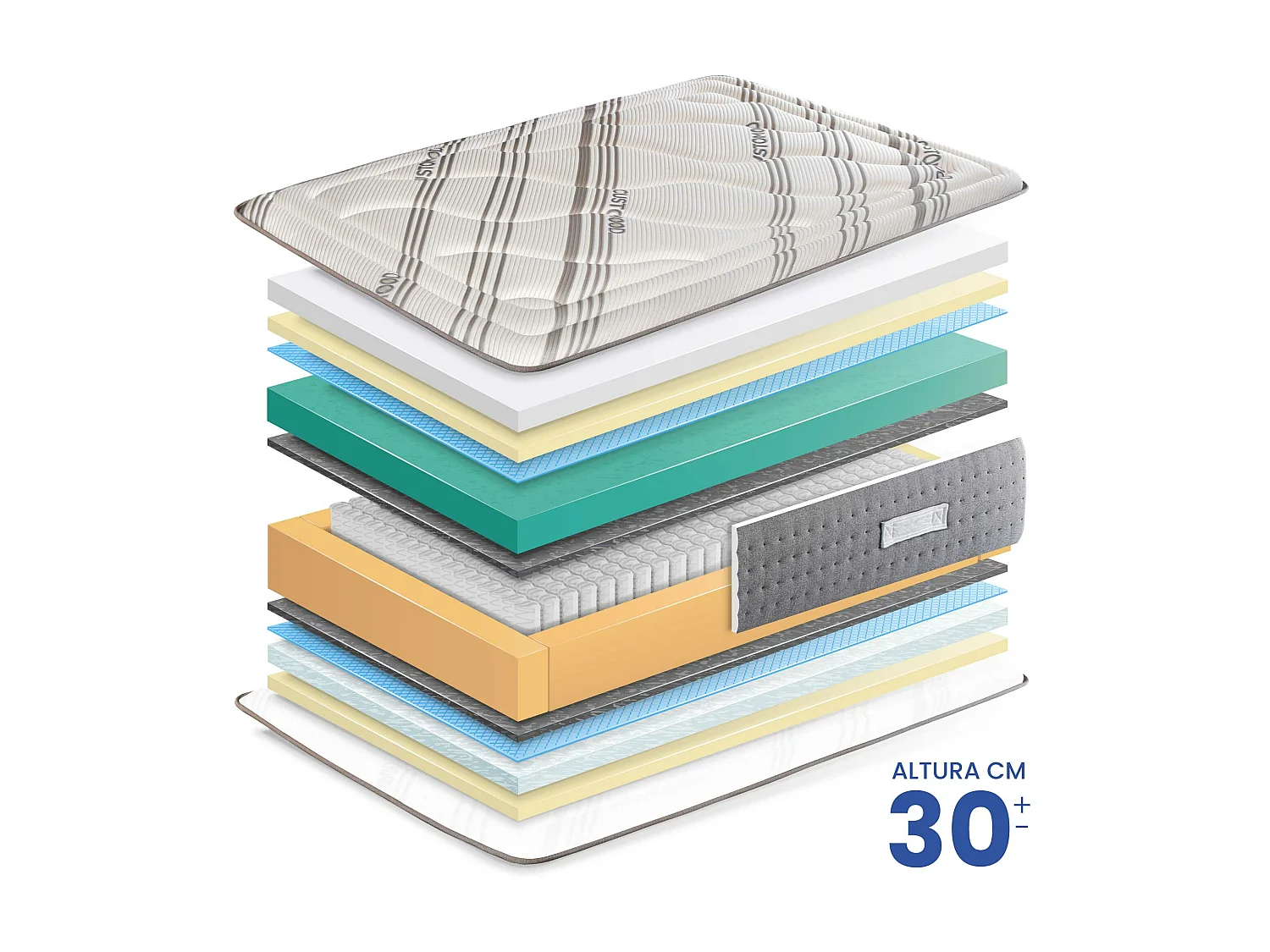 Colchón Visco Aloe Vera Muelles Ensacados Serenity de SonnoMattress 200x200x30