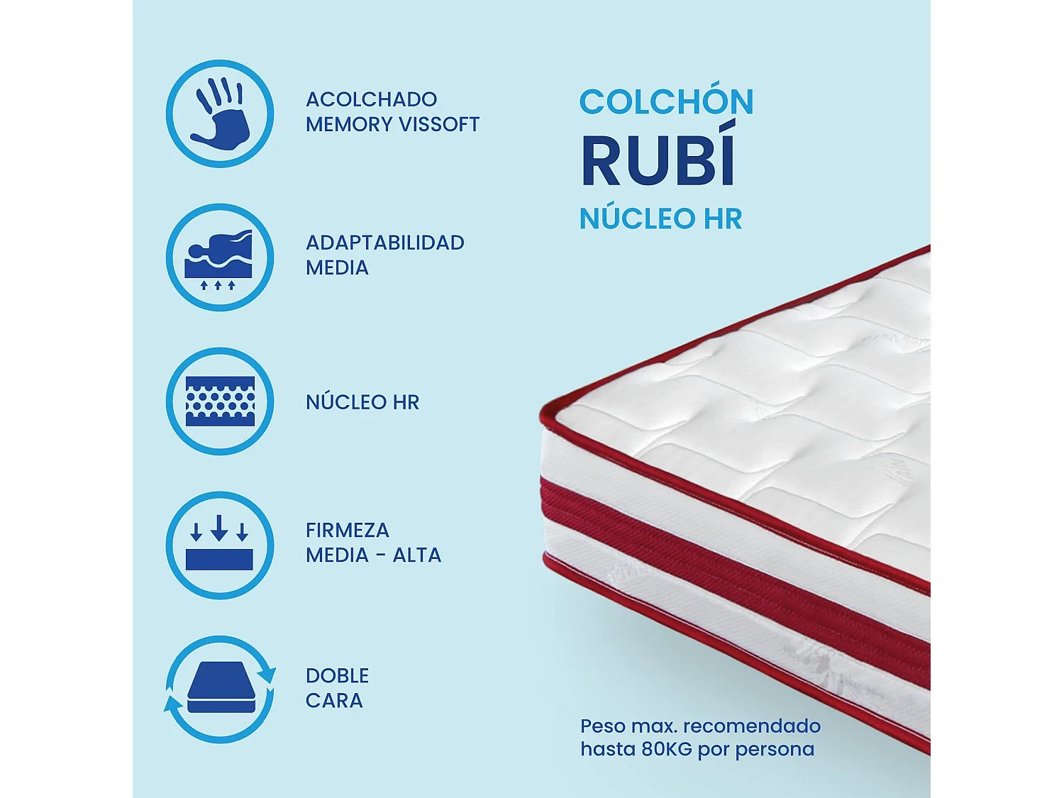 Colchón HR Rubí de SonnoMattress 135x190x20